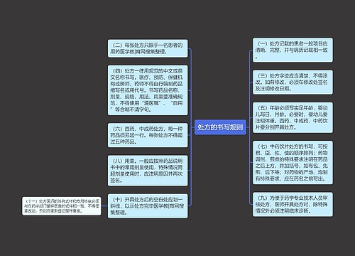 处方的书写规则