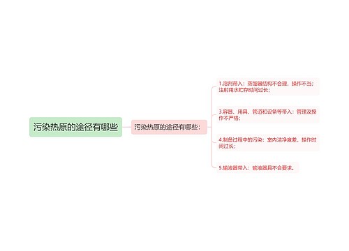 污染热原的途径有哪些