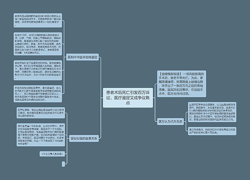 患者术后死亡引发百万诉讼，医疗鉴定又成争议焦点