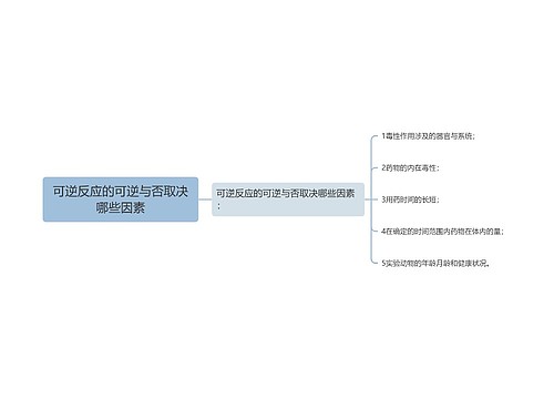 可逆反应的可逆与否取决哪些因素