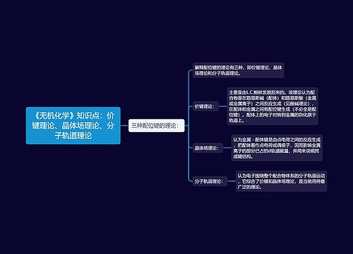 《无机化学》知识点：价键理论、晶体场理论、分子轨道理论