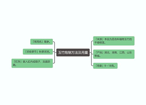 玉竹炮制方法及用量