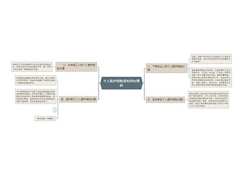 个人医疗保险是如何办理的
