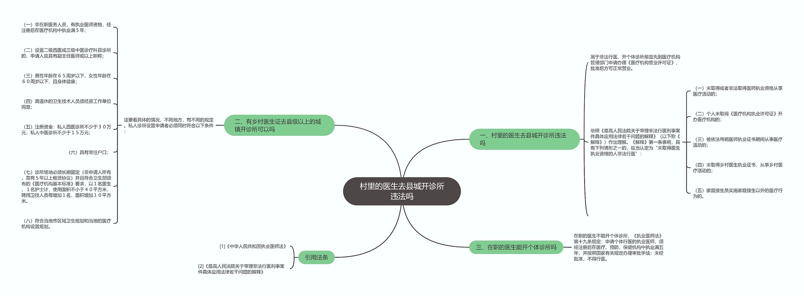 村里的医生去县城开诊所违法吗