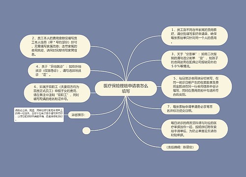 医疗保险理赔申请表怎么填写