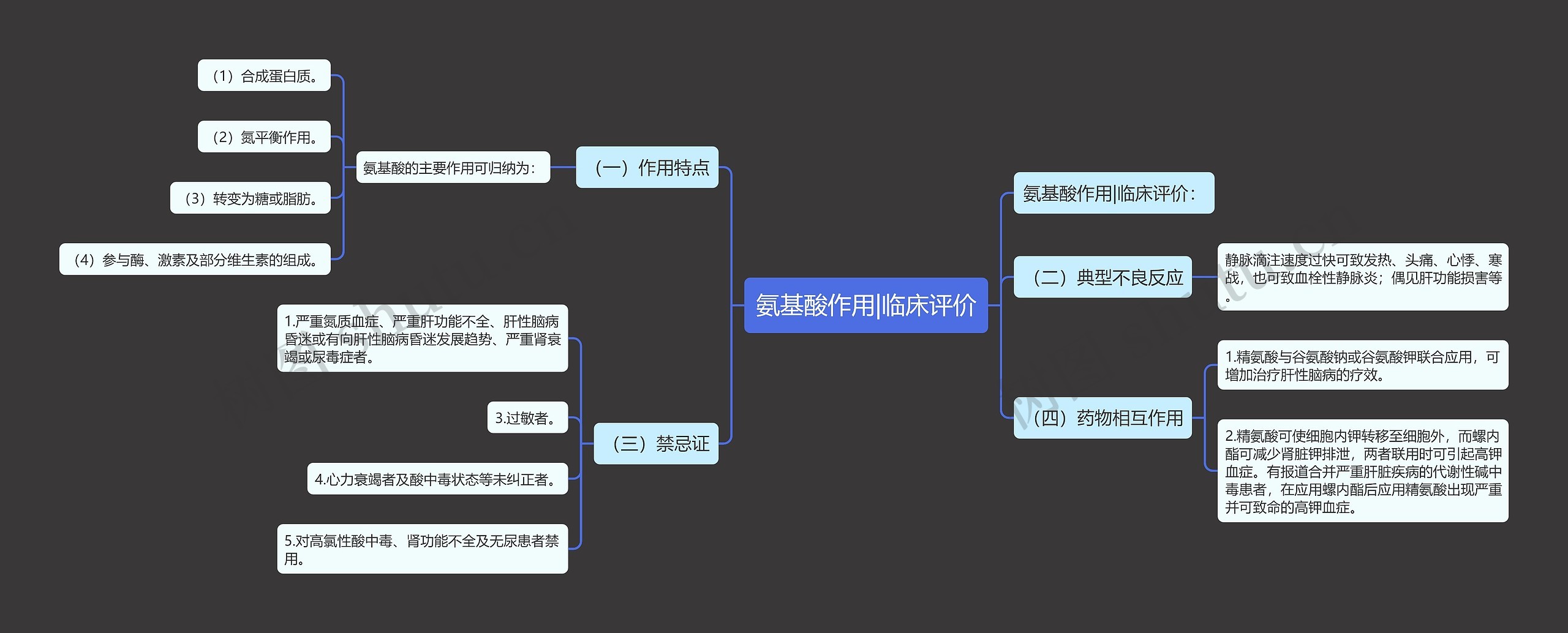 氨基酸作用|临床评价