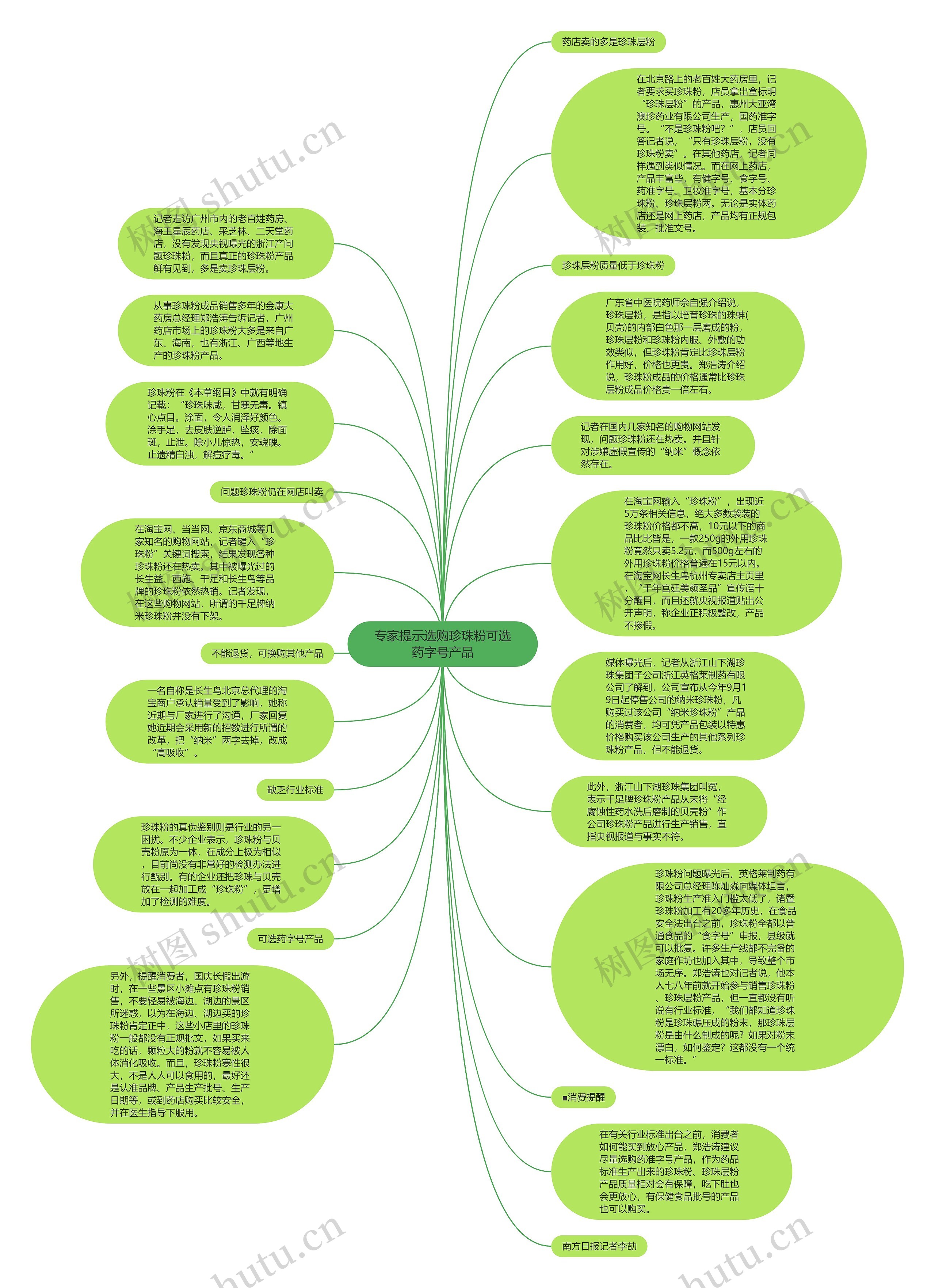 专家提示选购珍珠粉可选药字号产品思维导图