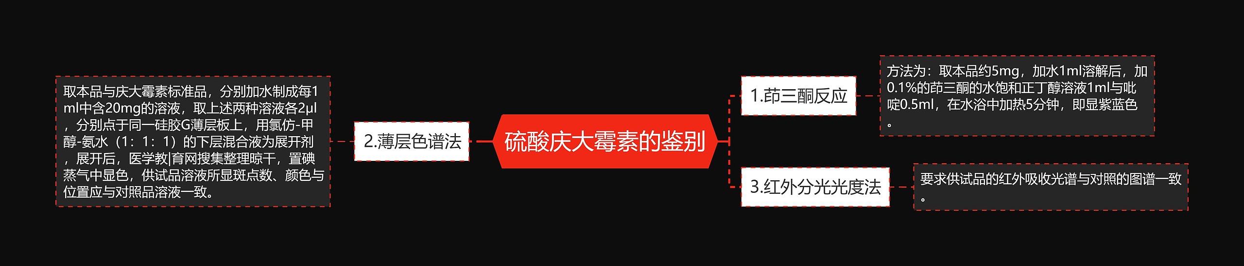 硫酸庆大霉素的鉴别思维导图