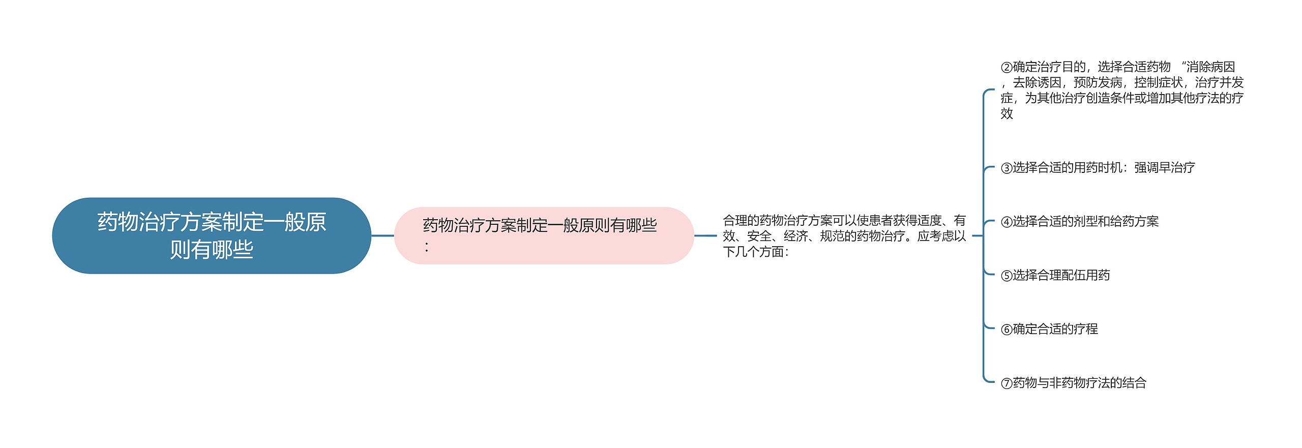 药物治疗方案制定一般原则有哪些