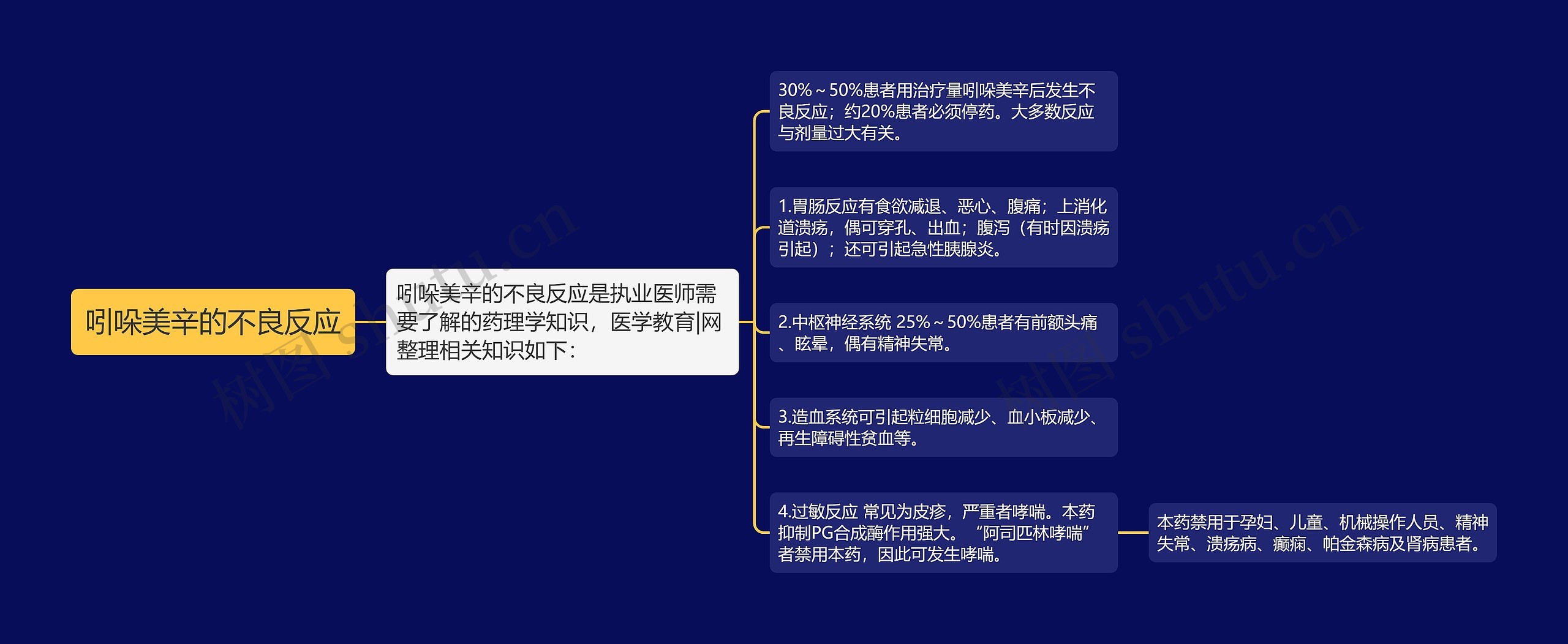 吲哚美辛的不良反应 吲哚美辛的不良反应