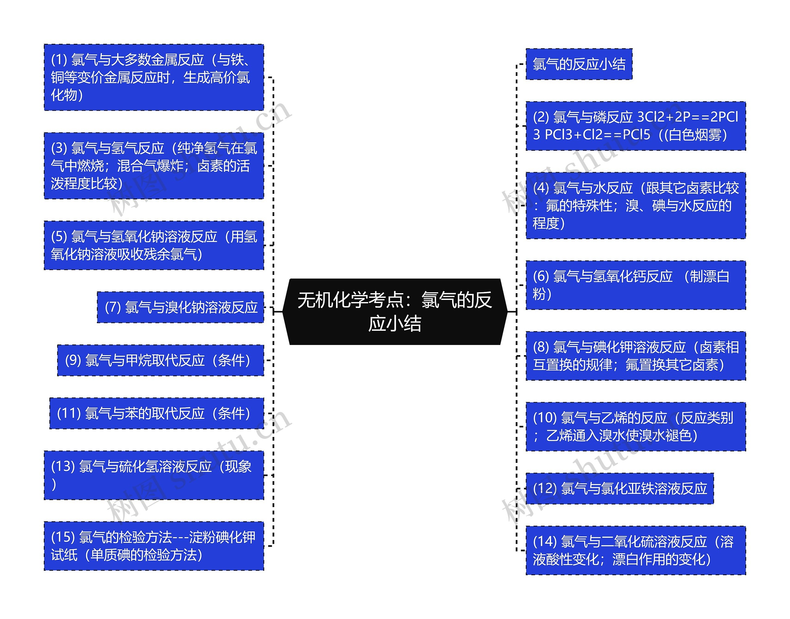 无机化学考点：氯气的反应小结