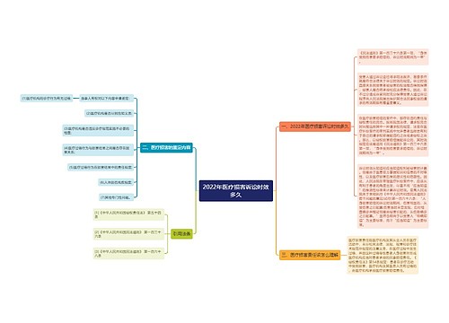 2022年医疗损害诉讼时效多久