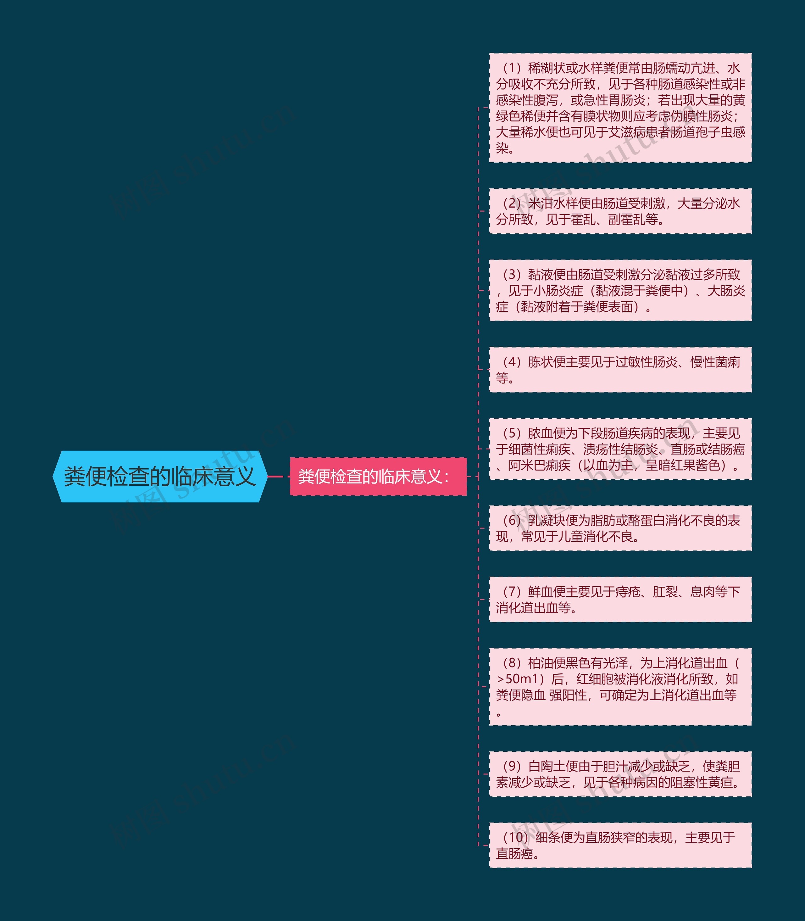 粪便检查的临床意义思维导图