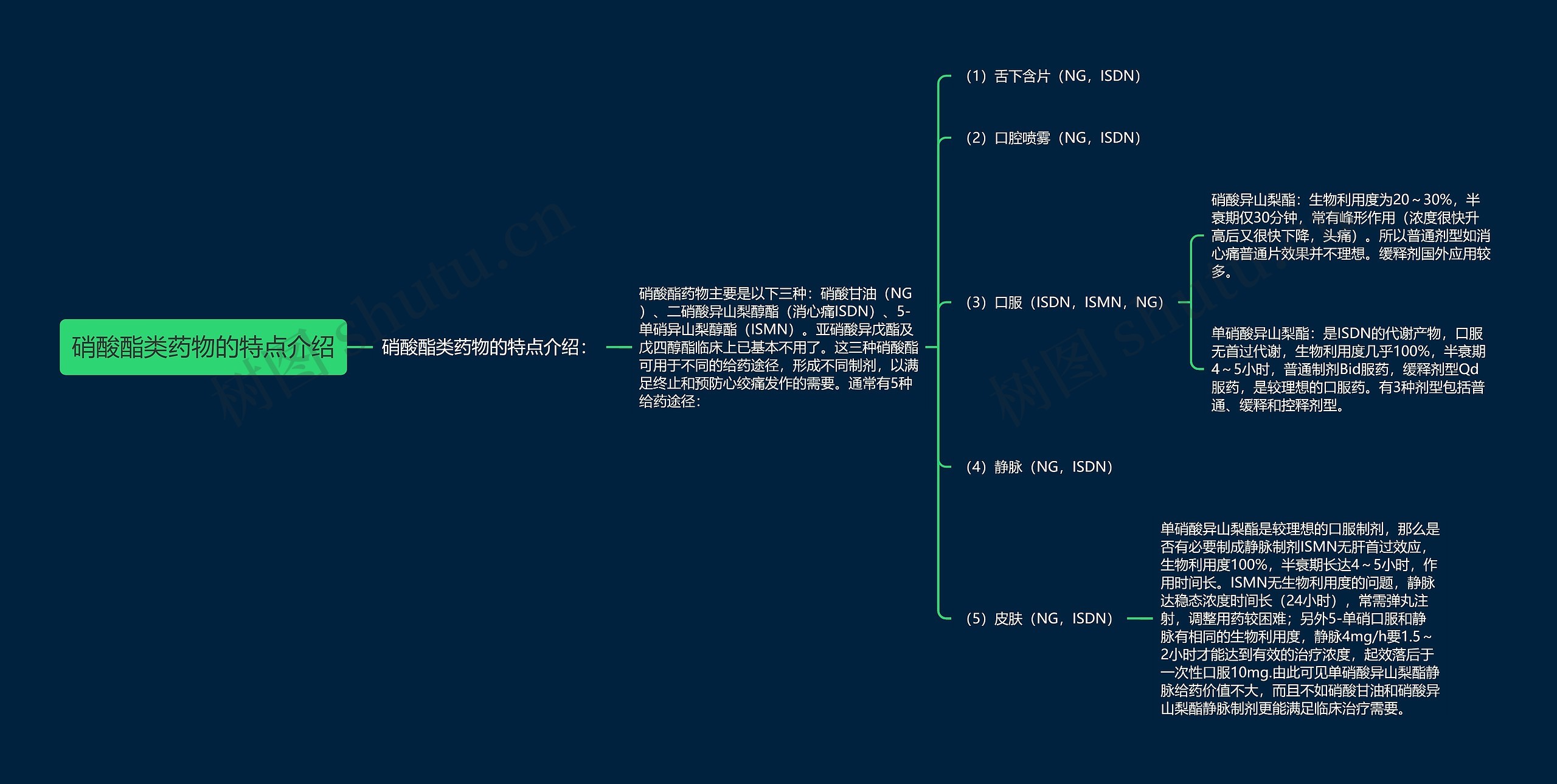 硝酸酯类药物的特点介绍 硝酸酯类药物的特点介绍