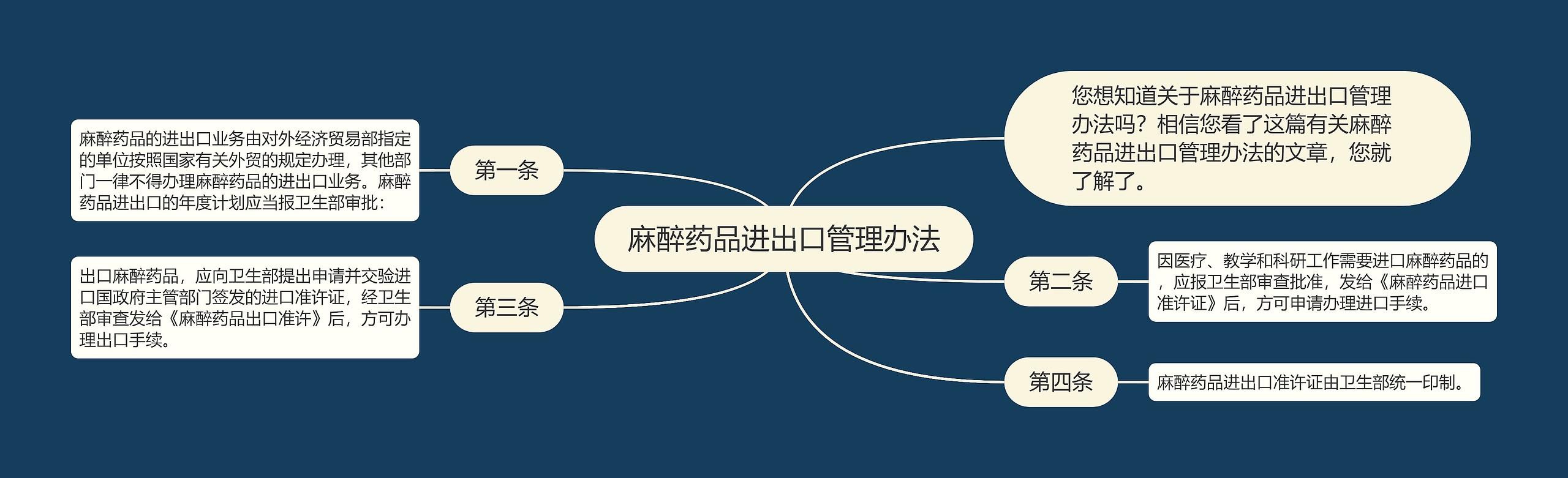 麻醉药品进出口管理办法 麻醉药品进出口管理办法