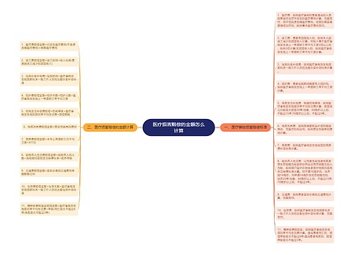 医疗损害赔偿的金额怎么计算