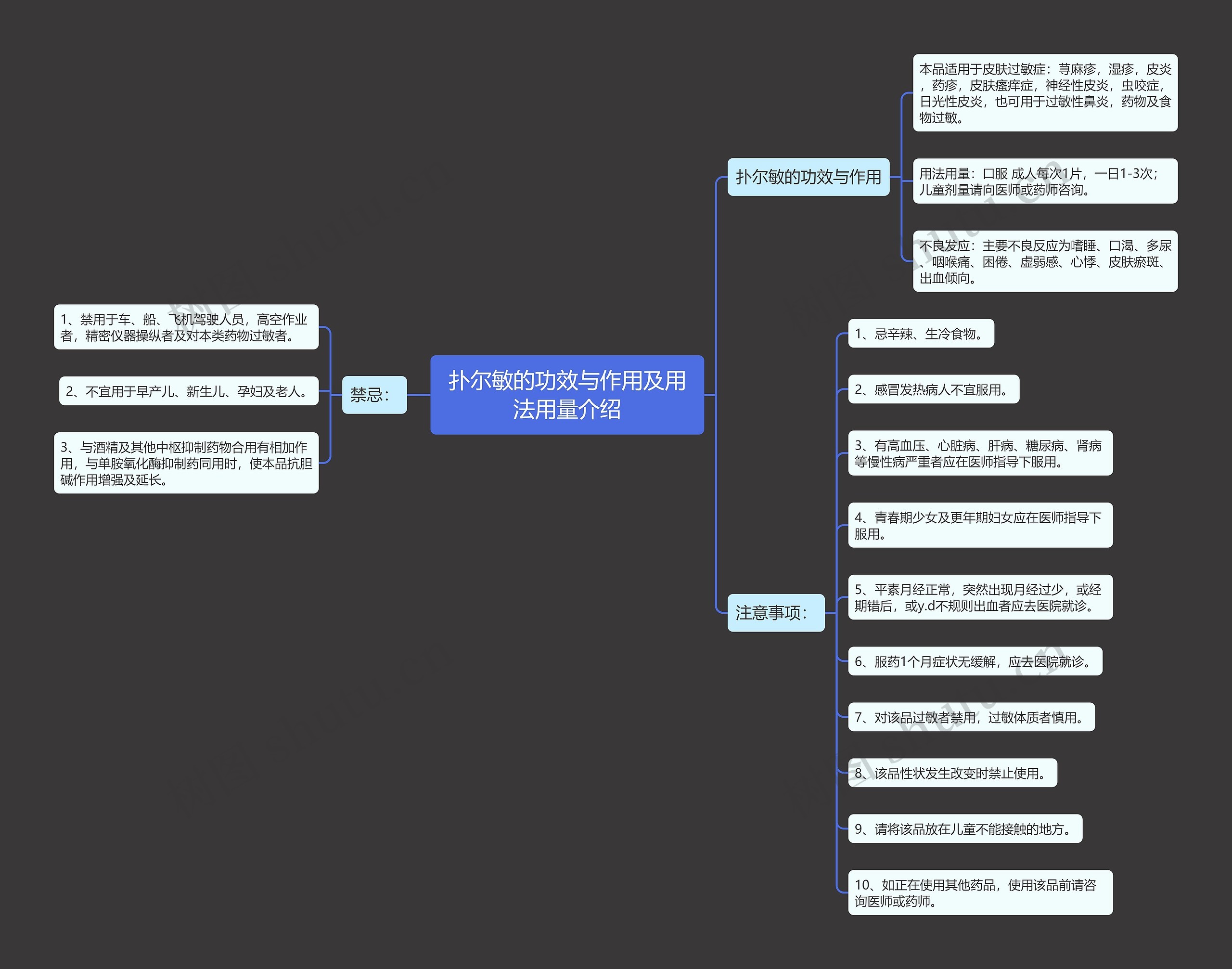 扑尔敏的功效与作用及用法用量介绍思维导图