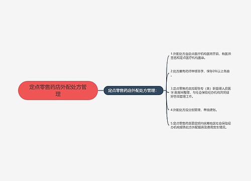 定点零售药店外配处方管理