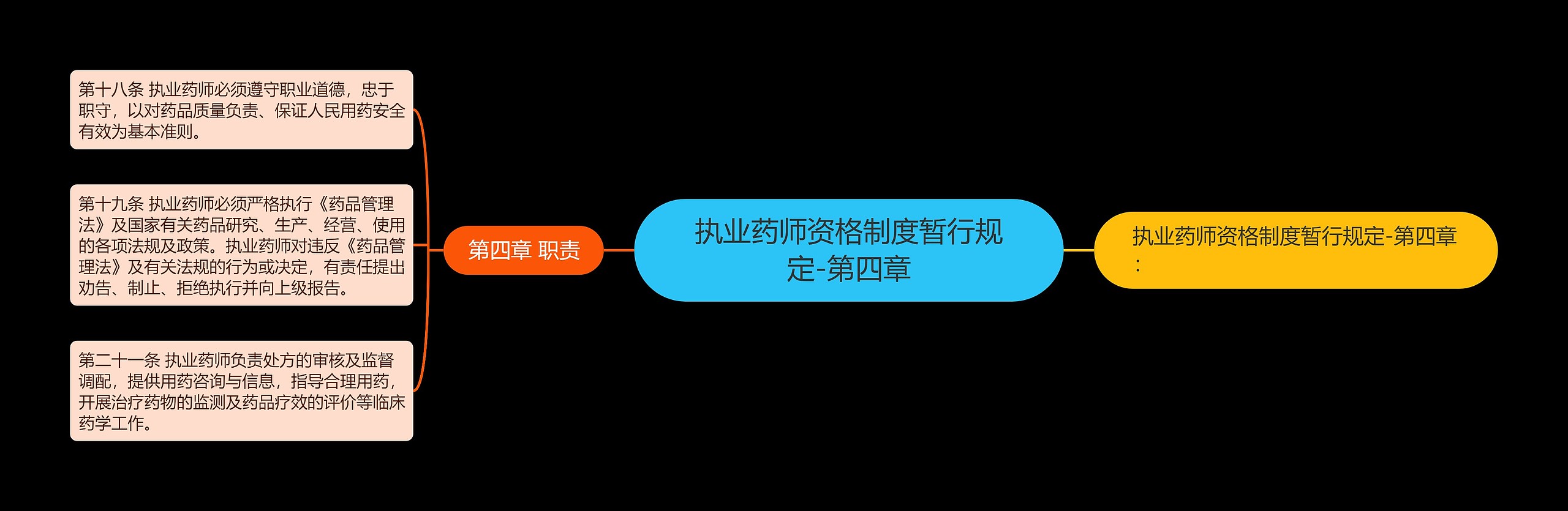 执业药师资格制度暂行规定-第四章 执业药师资格制度暂行规定-第四章