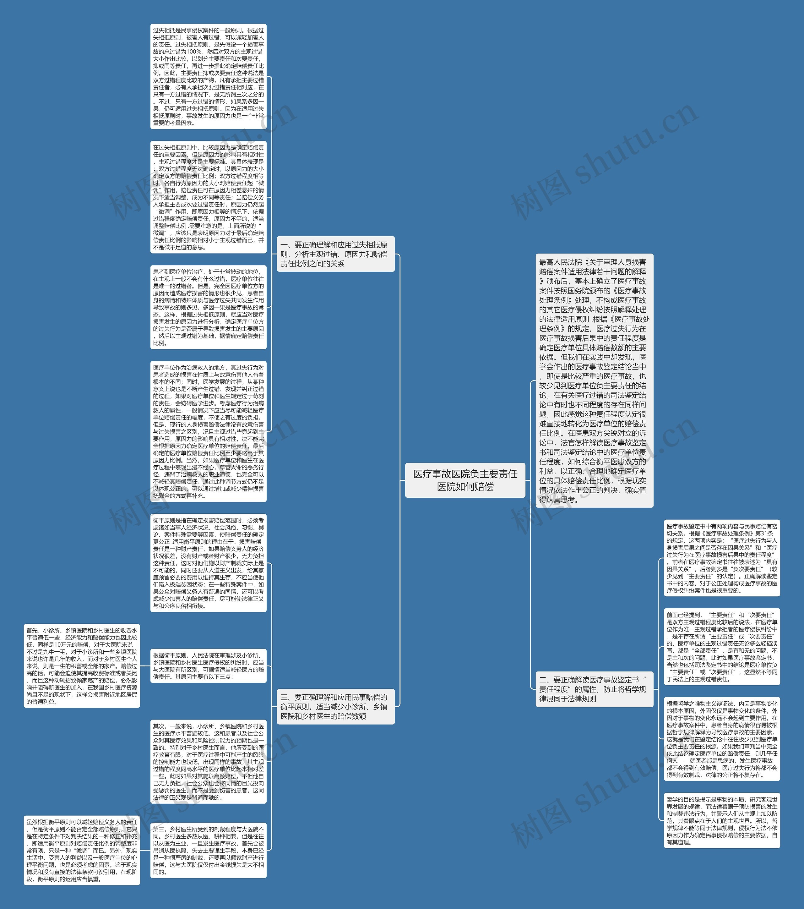 医疗事故医院负主要责任医院如何赔偿思维导图