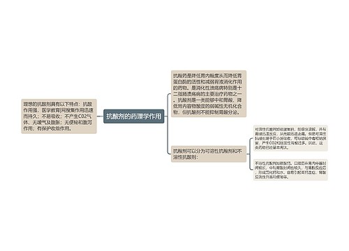 抗酸剂的药理学作用