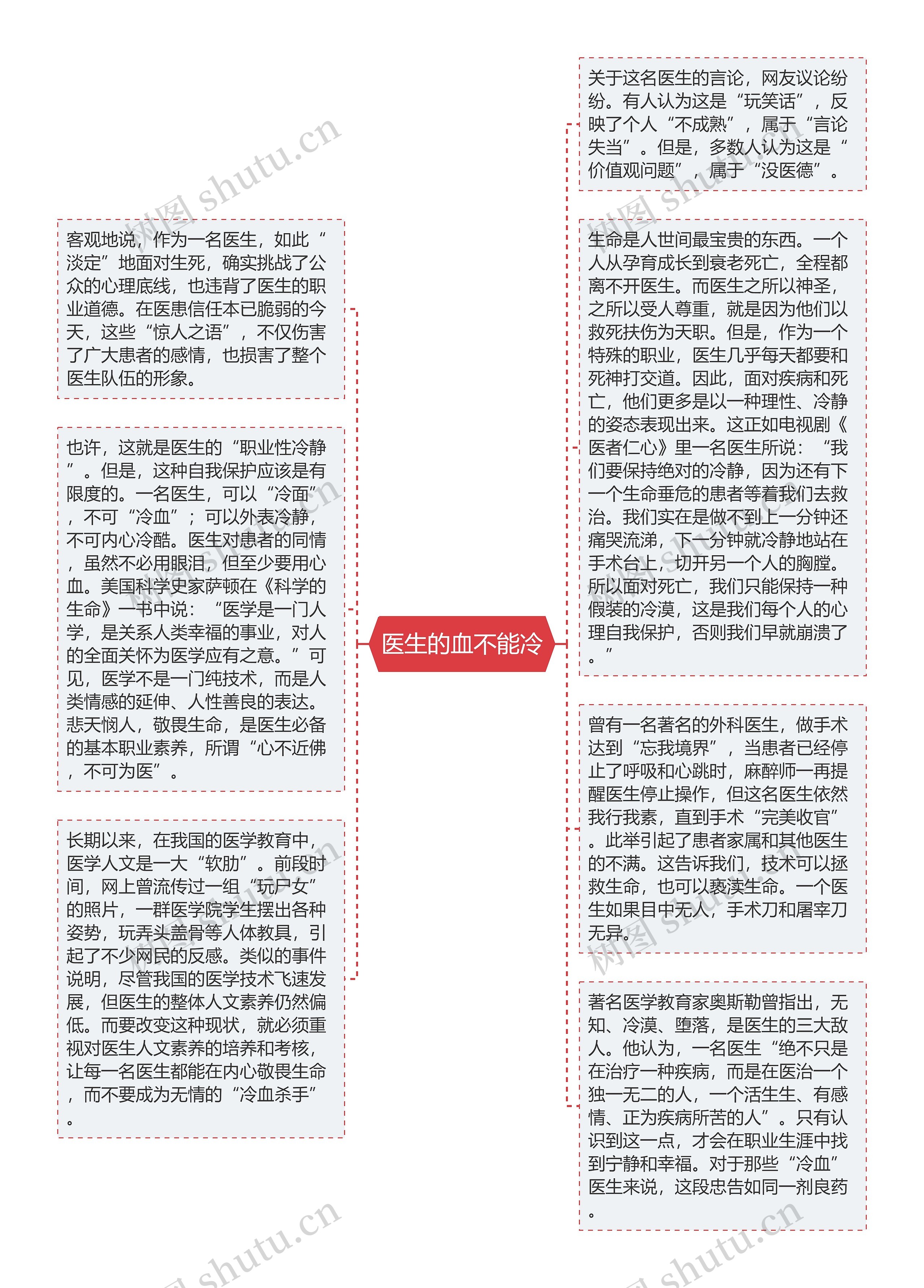 医生的血不能冷思维导图