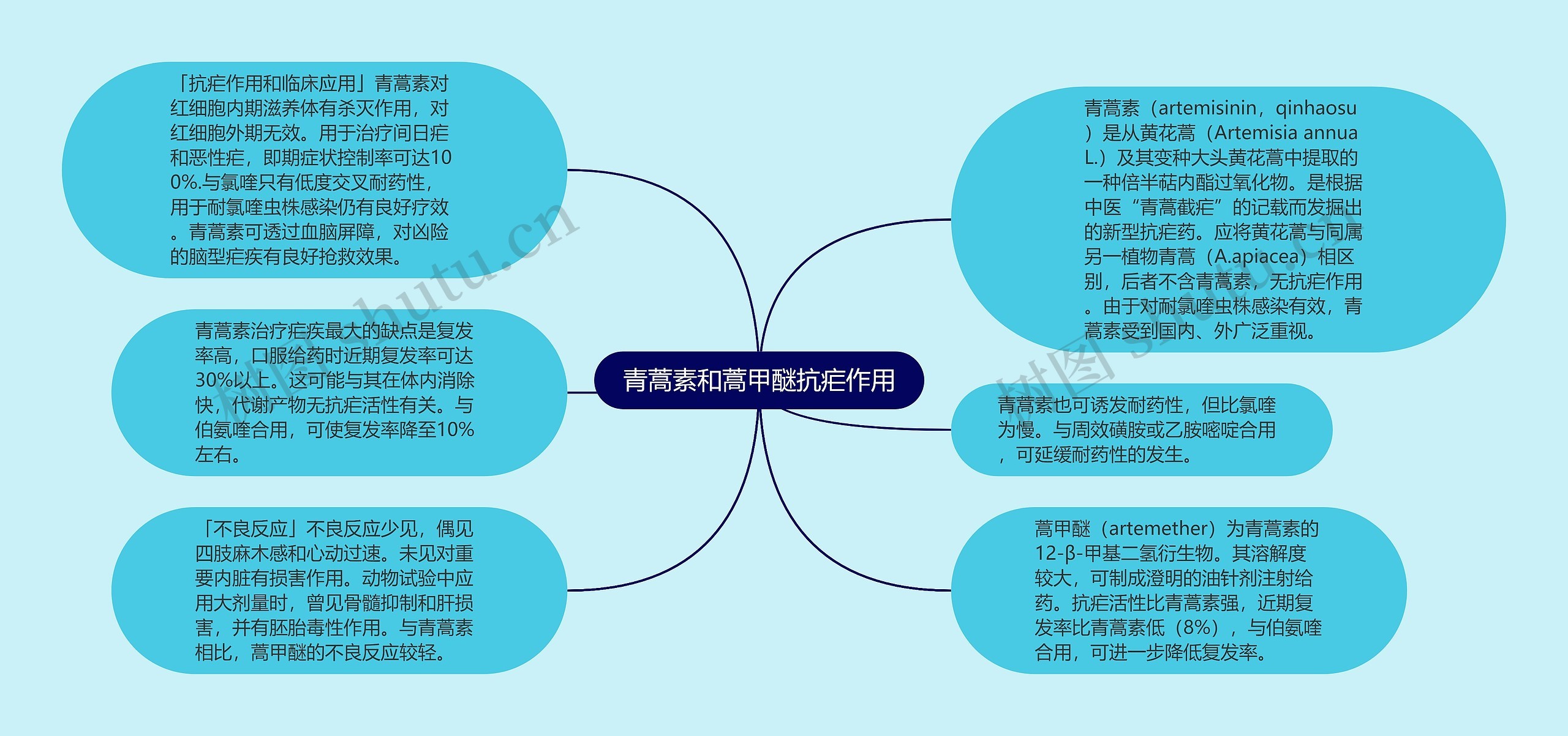 青蒿素和蒿甲醚抗疟作用 青蒿素和蒿甲醚抗疟作用