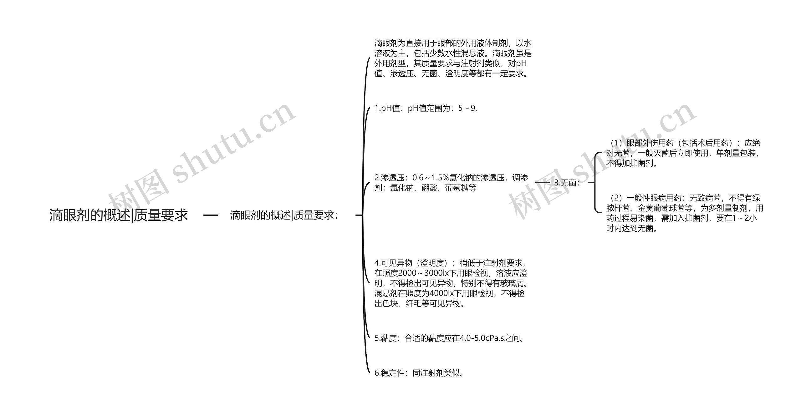 滴眼剂的概述|质量要求思维导图