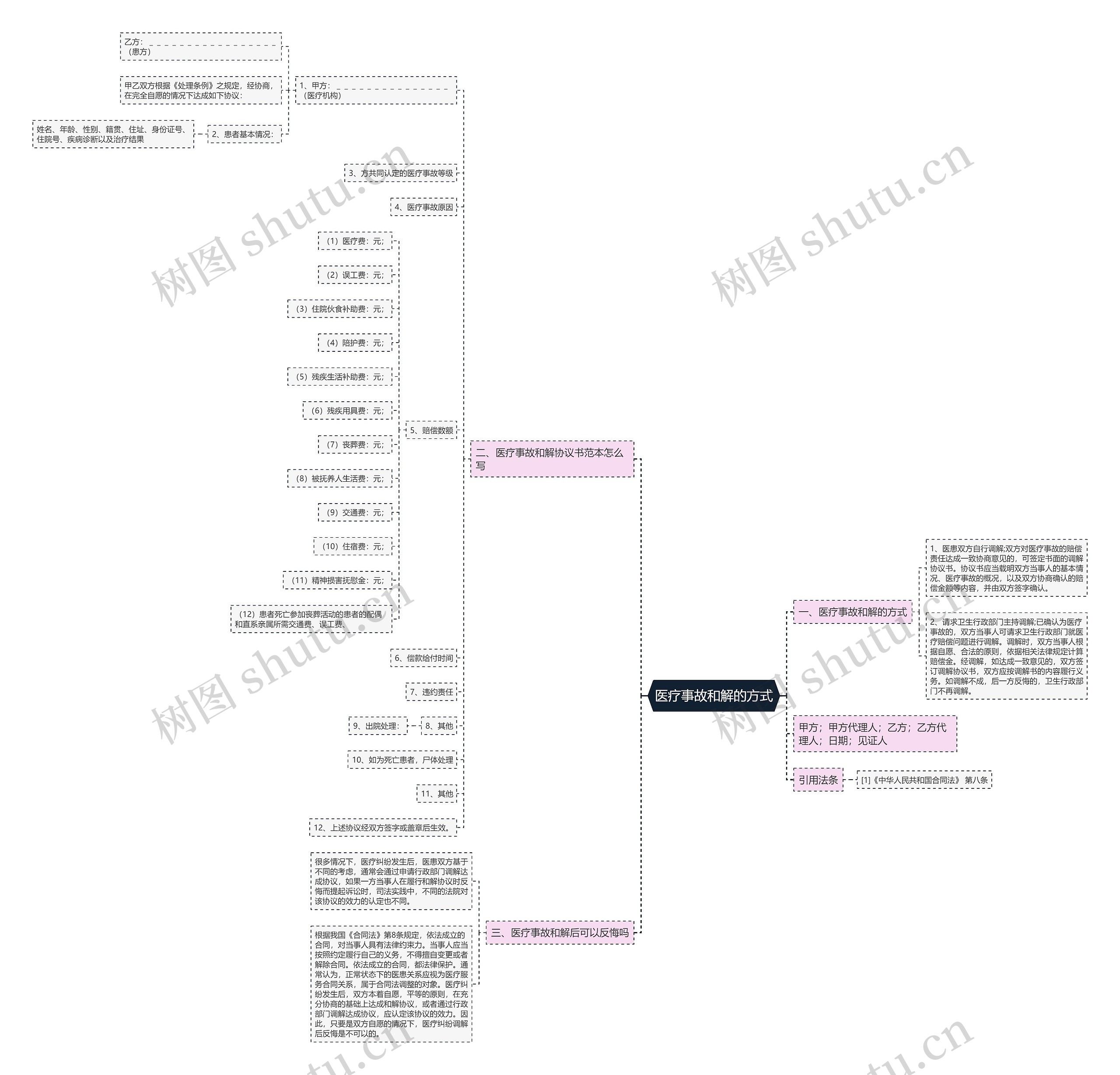 医疗事故和解的方式 医疗事故和解的方式
