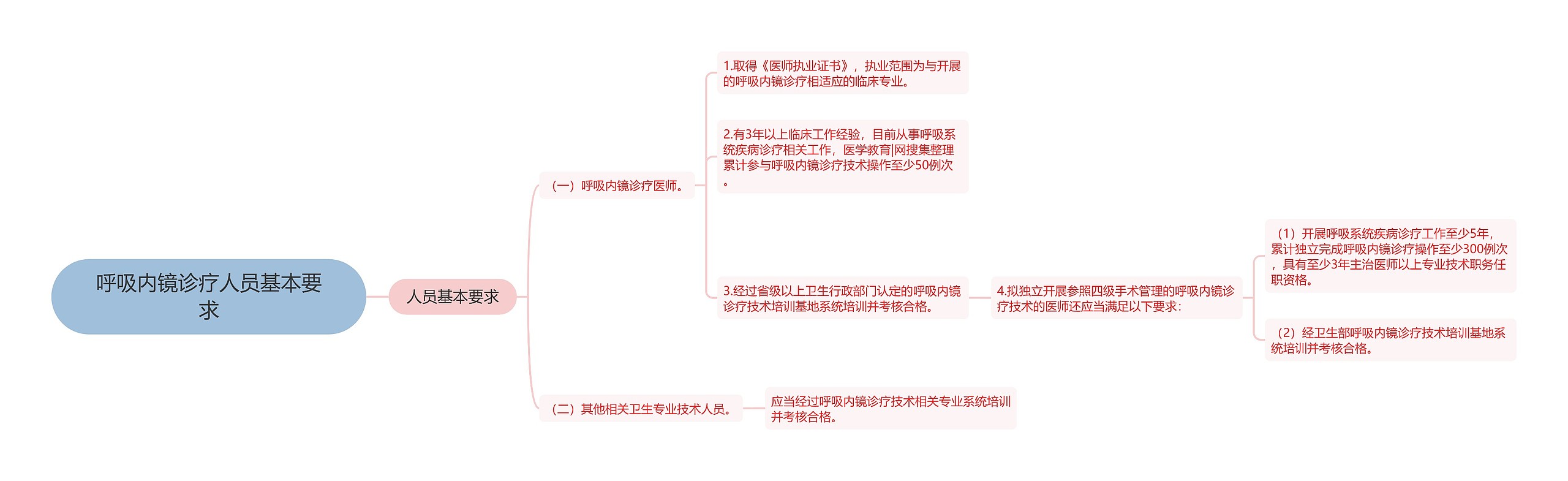 呼吸内镜诊疗人员基本要求