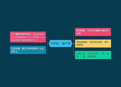 中药材：催产草