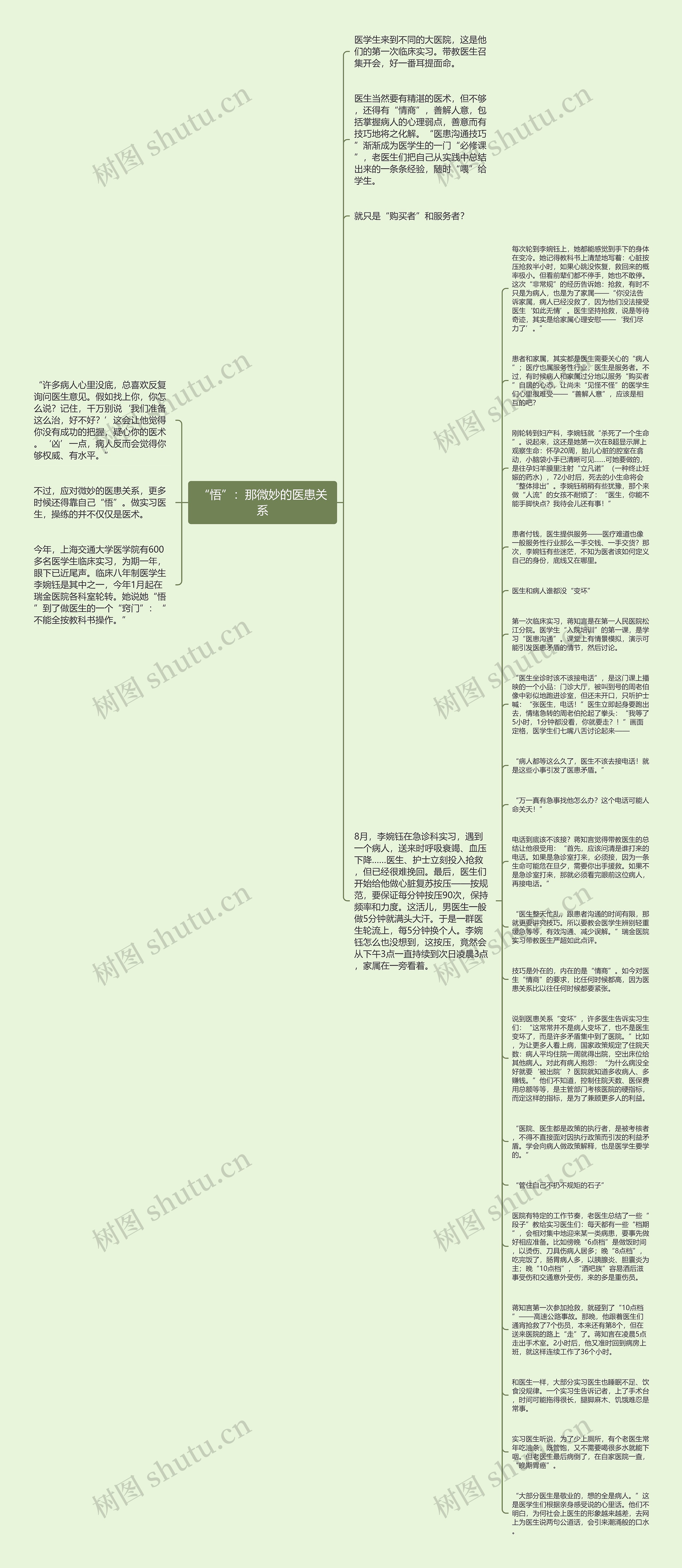 “悟”：那微妙的医患关系思维导图