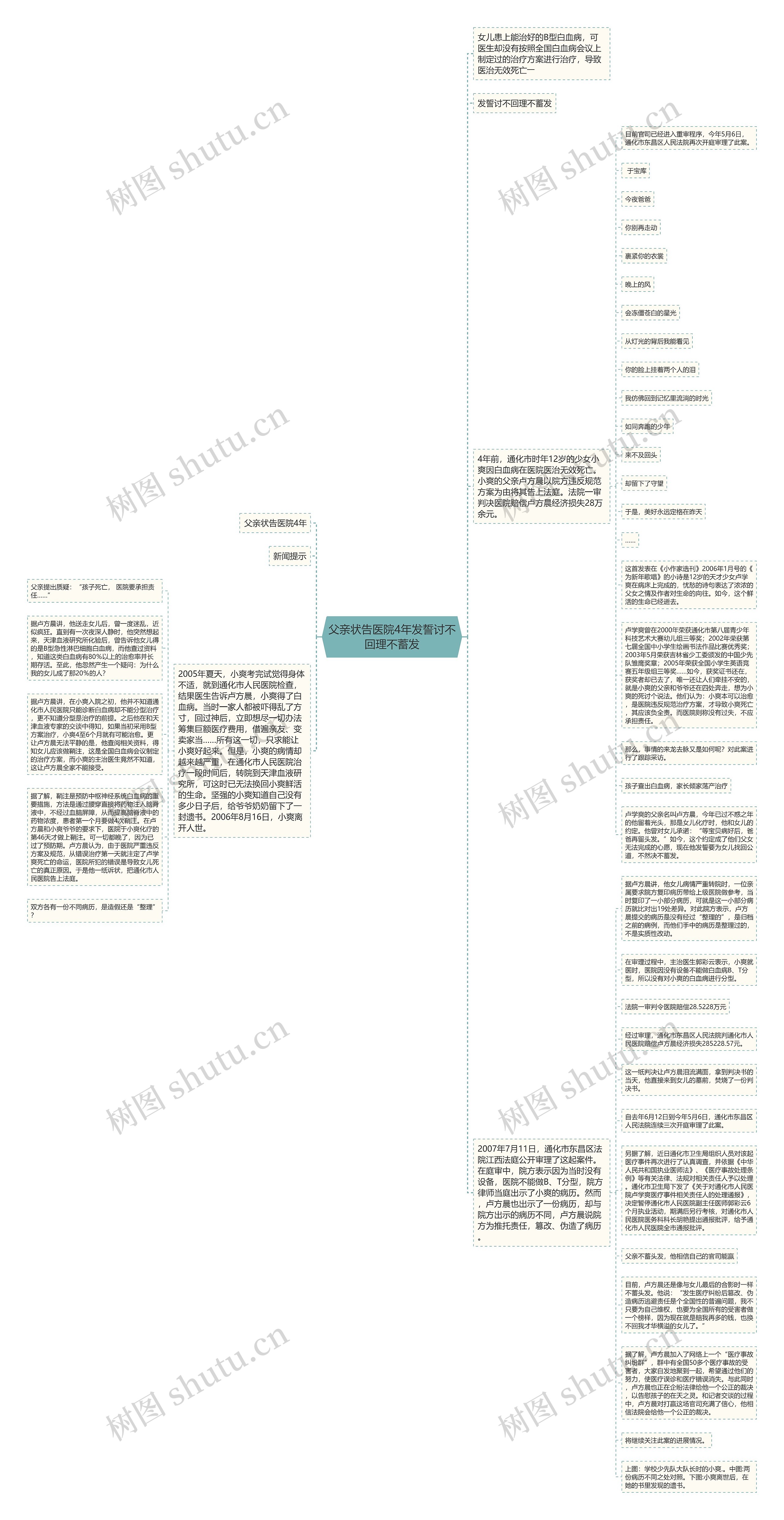 父亲状告医院4年发誓讨不回理不蓄发