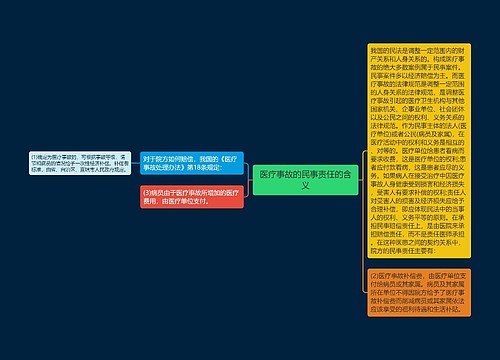 医疗事故的民事责任的含义