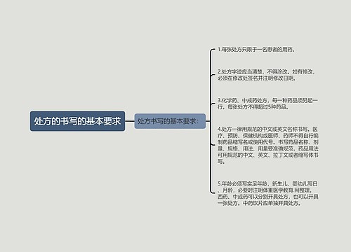 处方的书写的基本要求
