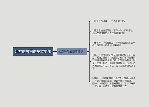 处方的书写的基本要求