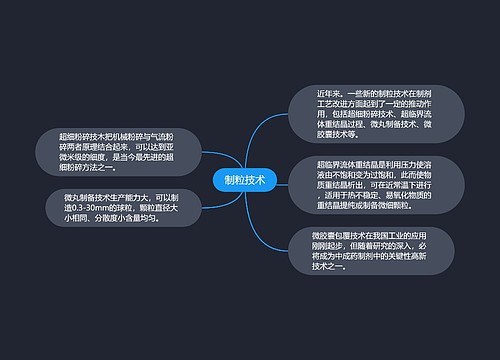 制粒技术