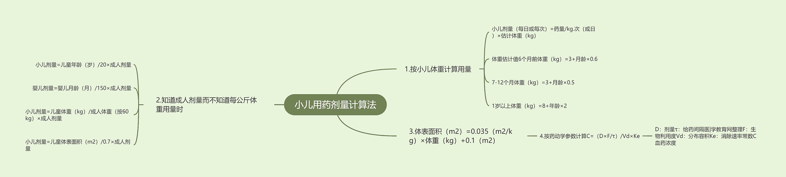 小儿用药剂量计算法 小儿用药剂量计算法