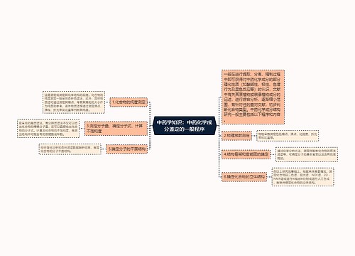 中药学知识：中药化学成分鉴定的一般程序