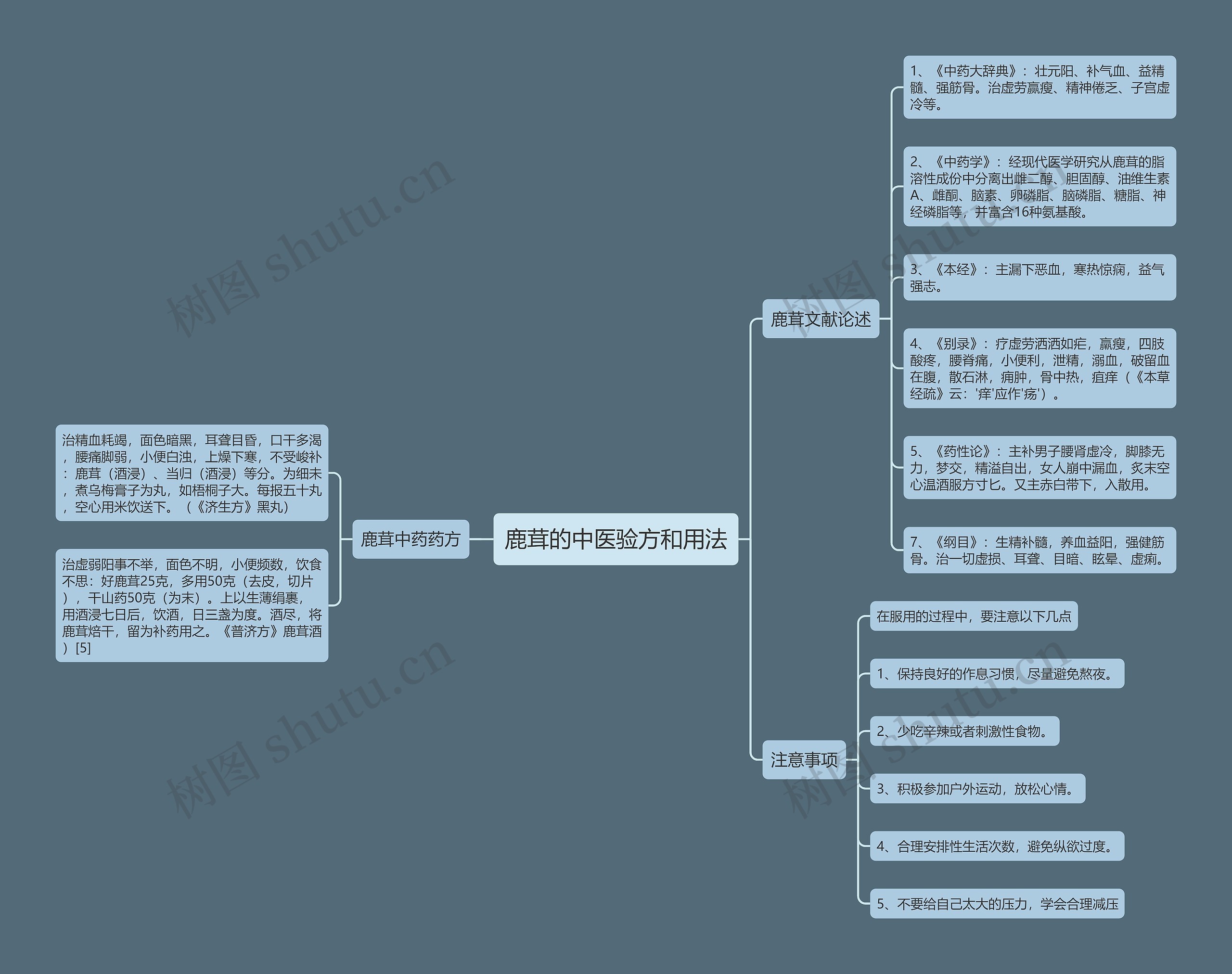 鹿茸的中医验方和用法 鹿茸的中医验方和用法