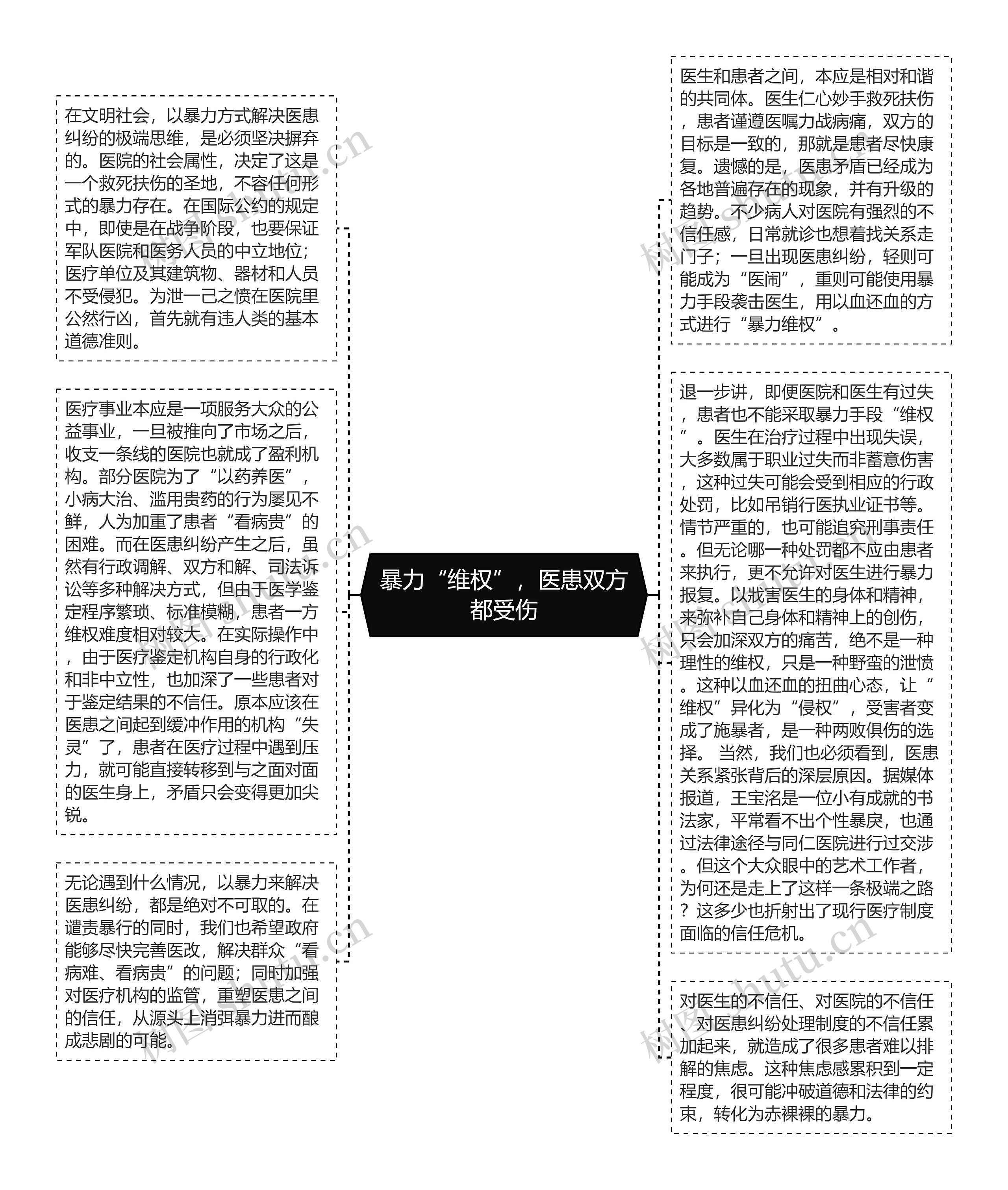 暴力“维权”，医患双方都受伤思维导图