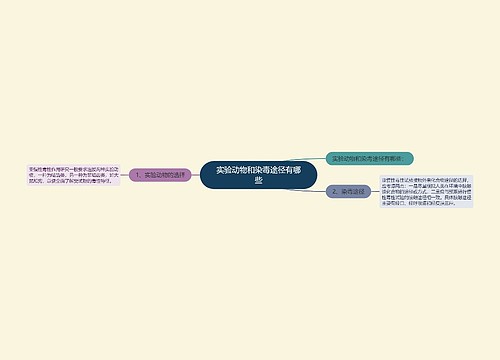 实验动物和染毒途径有哪些