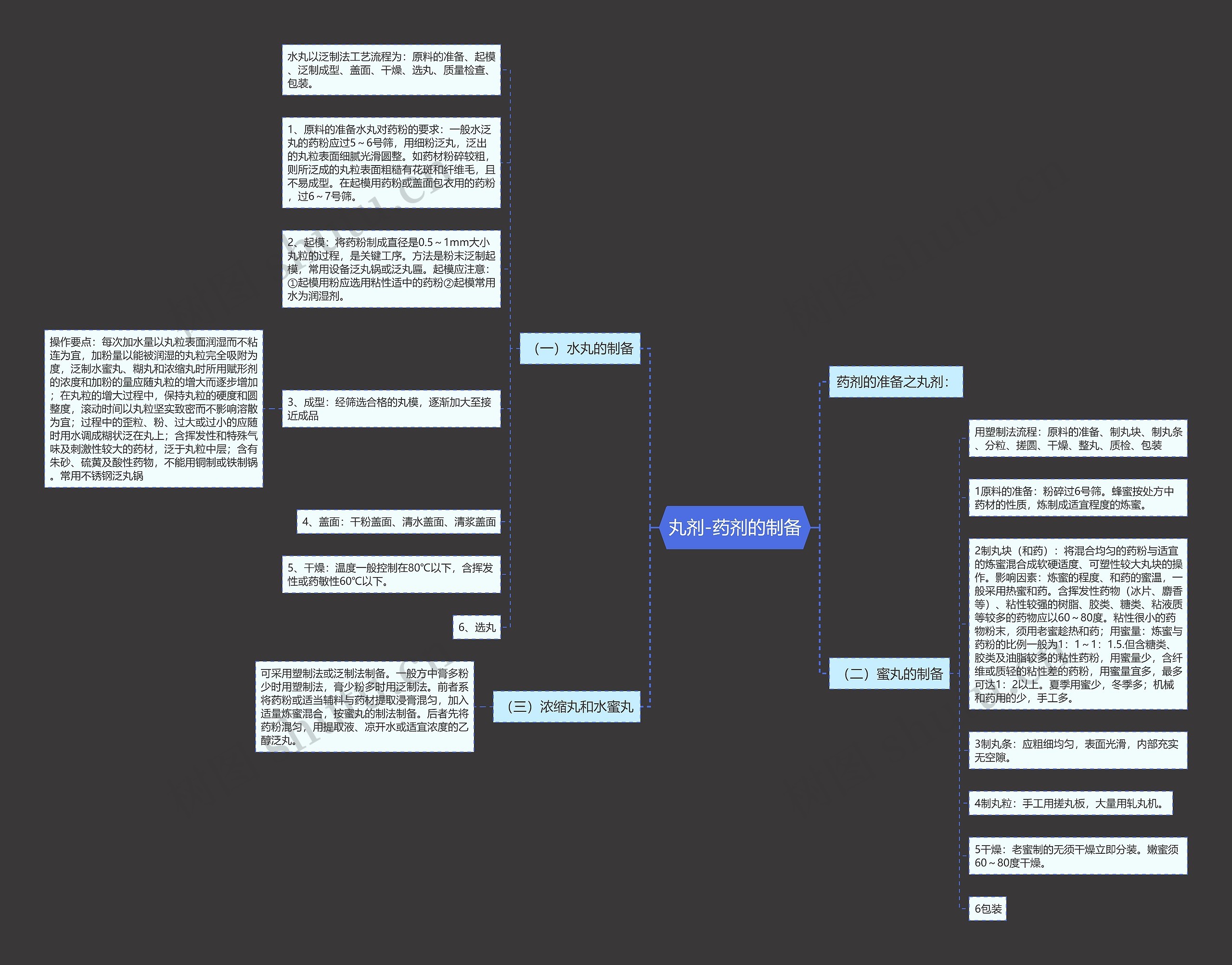 丸剂-药剂的制备 丸剂-药剂的制备