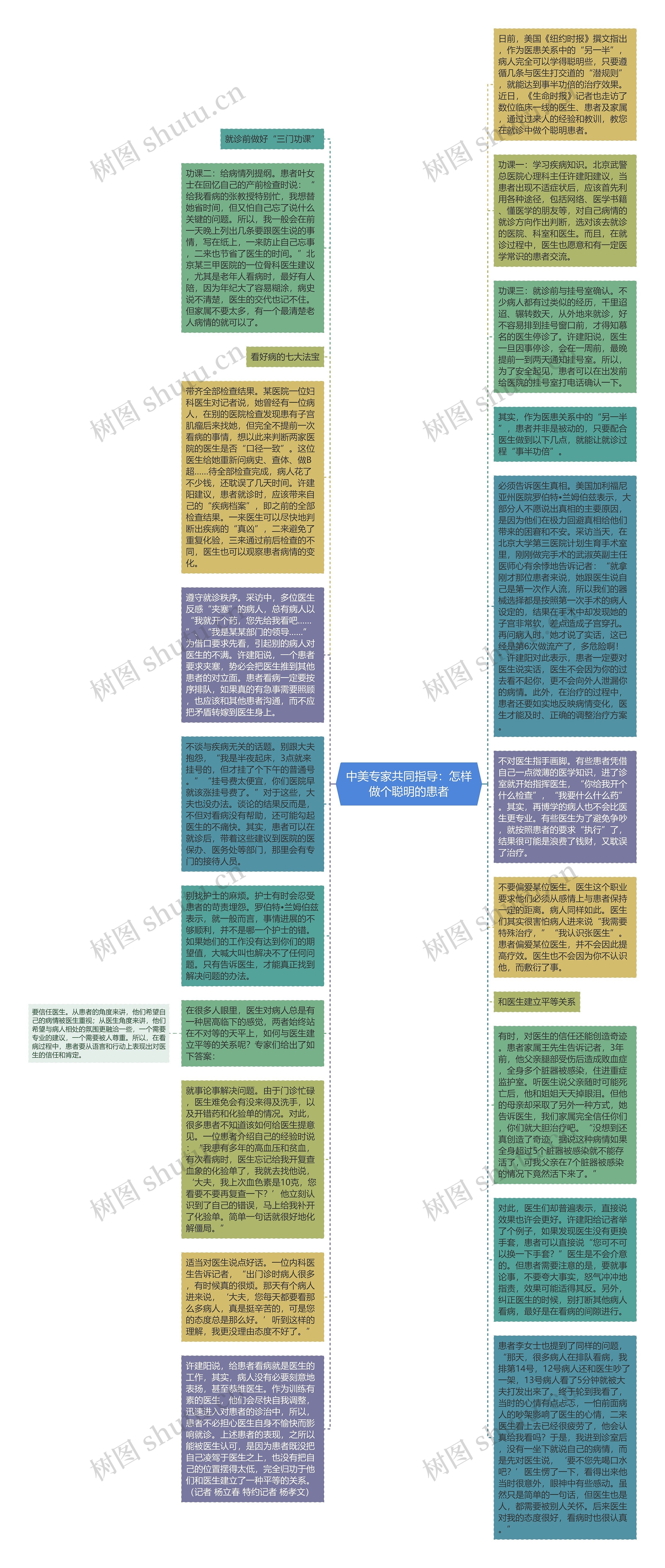 中美专家共同指导：怎样做个聪明的患者