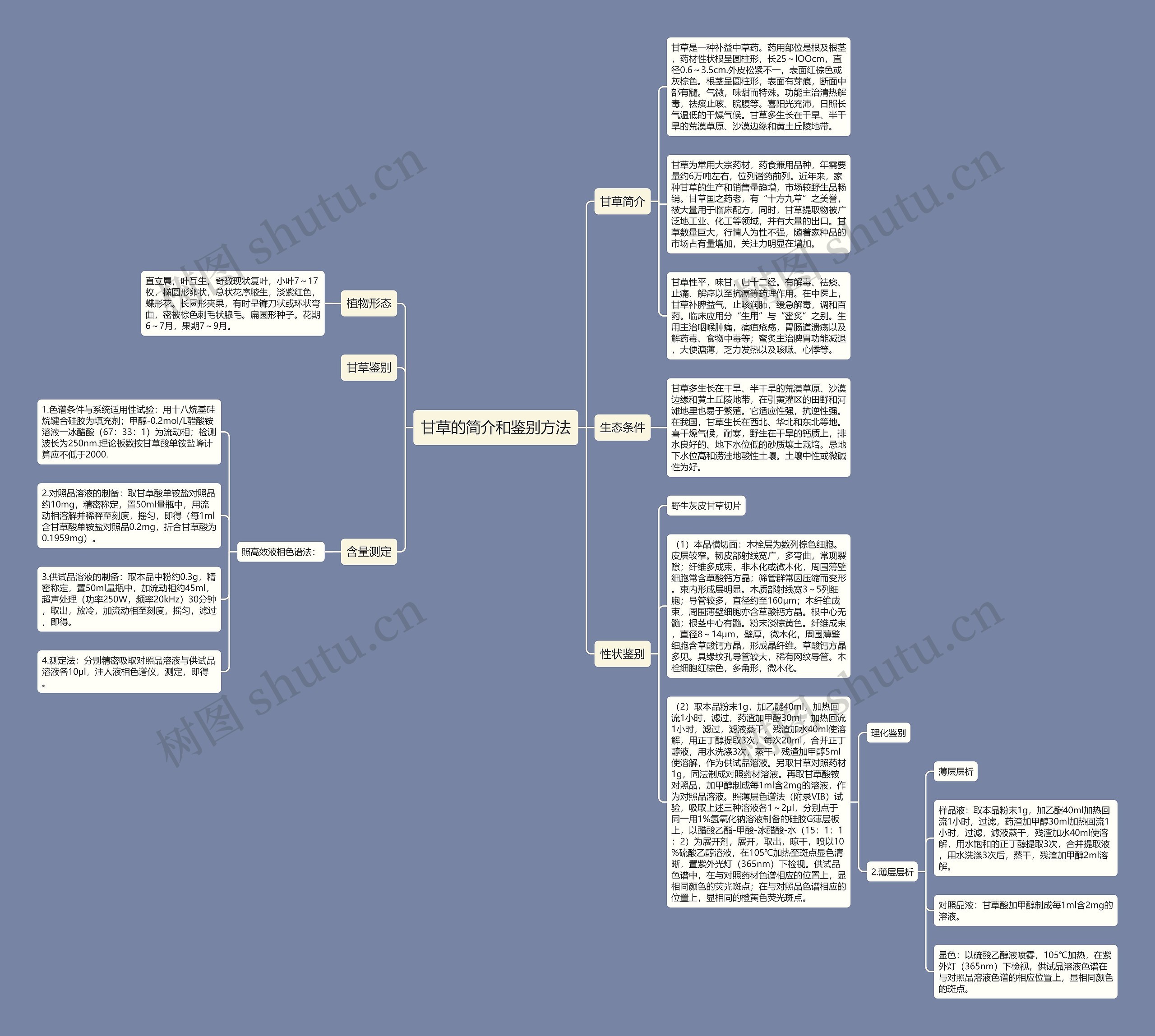 甘草的简介和鉴别方法思维导图