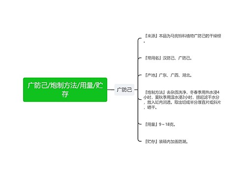 广防己/炮制方法/用量/贮存