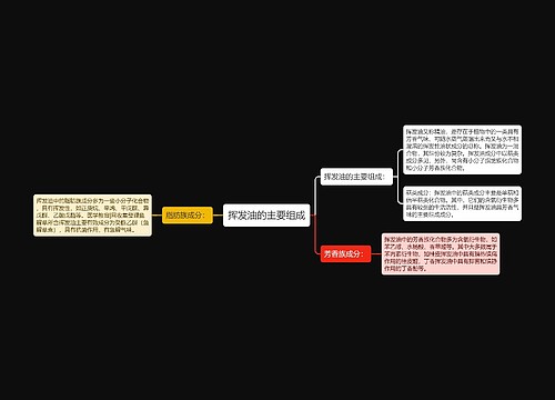 挥发油的主要组成