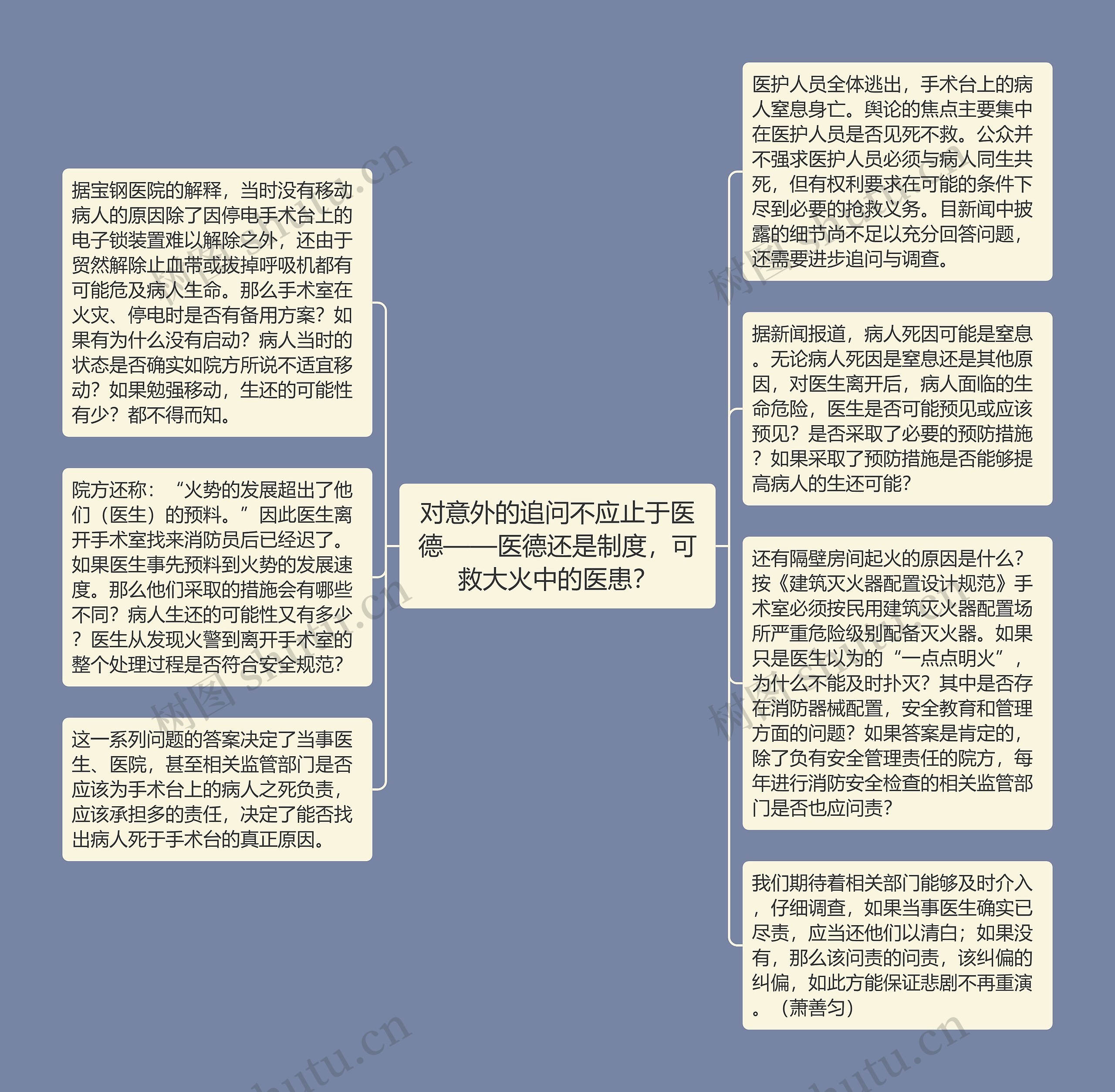 对意外的追问不应止于医德——医德还是制度，可救大火中的医患？思维导图