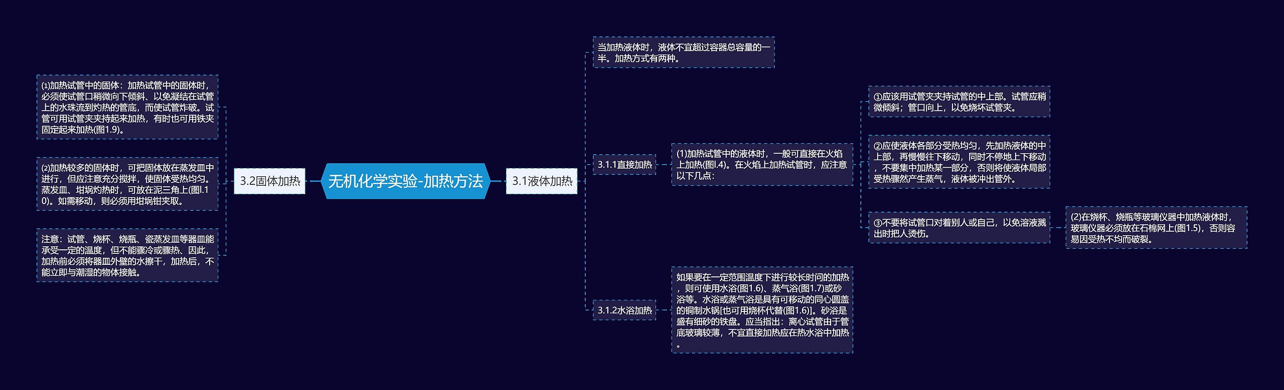 无机化学实验-加热方法思维导图