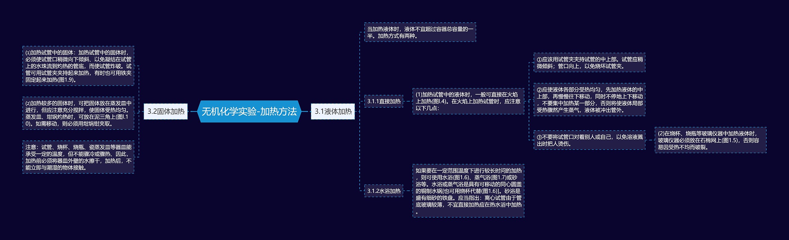无机化学实验-加热方法 无机化学实验-加热方法